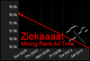 Total Graph of Ziekaaaat