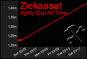 Total Graph of Ziekaaaat