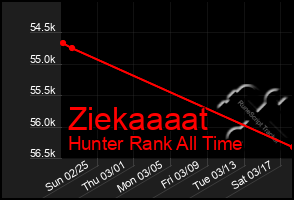 Total Graph of Ziekaaaat