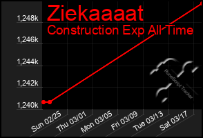 Total Graph of Ziekaaaat
