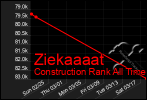 Total Graph of Ziekaaaat