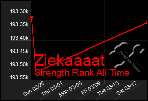 Total Graph of Ziekaaaat