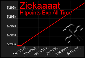 Total Graph of Ziekaaaat