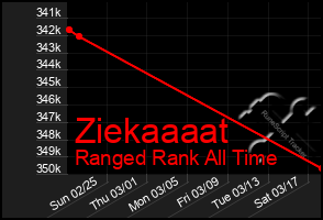 Total Graph of Ziekaaaat