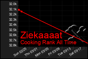 Total Graph of Ziekaaaat