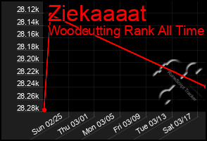 Total Graph of Ziekaaaat