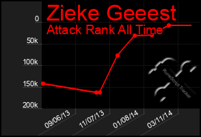 Total Graph of Zieke Geeest