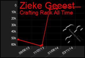 Total Graph of Zieke Geeest