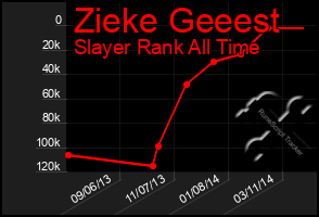 Total Graph of Zieke Geeest