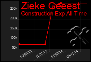 Total Graph of Zieke Geeest