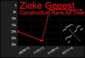 Total Graph of Zieke Geeest