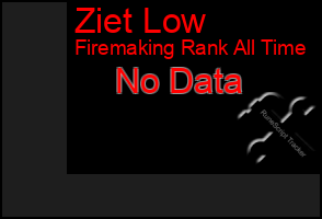 Total Graph of Ziet Low