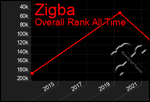 Total Graph of Zigba