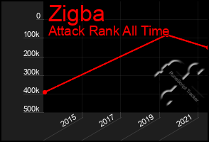 Total Graph of Zigba