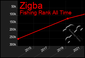 Total Graph of Zigba