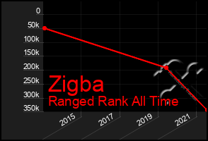 Total Graph of Zigba