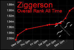 Total Graph of Ziggerson