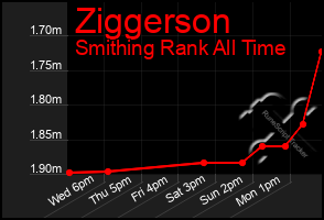 Total Graph of Ziggerson