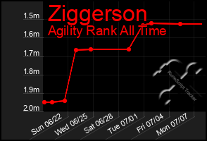Total Graph of Ziggerson