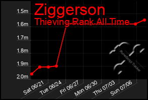Total Graph of Ziggerson