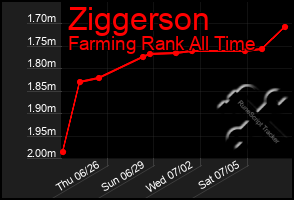 Total Graph of Ziggerson