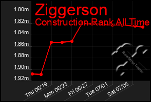 Total Graph of Ziggerson