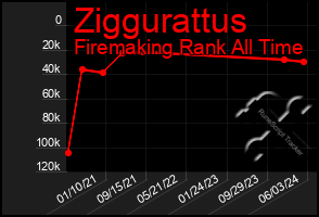 Total Graph of Ziggurattus