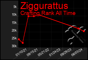 Total Graph of Ziggurattus