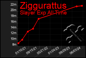 Total Graph of Ziggurattus