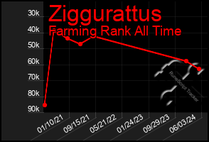 Total Graph of Ziggurattus