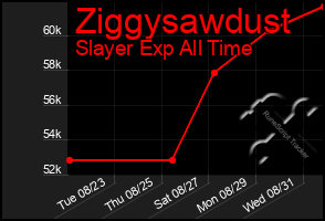 Total Graph of Ziggysawdust