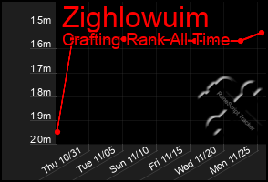 Total Graph of Zighlowuim