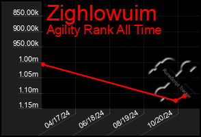 Total Graph of Zighlowuim