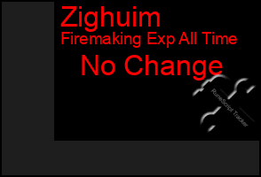Total Graph of Zighuim