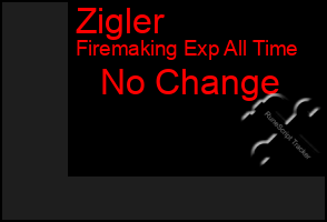 Total Graph of Zigler