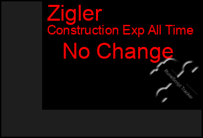 Total Graph of Zigler