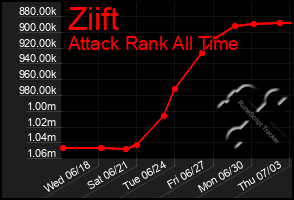 Total Graph of Ziift