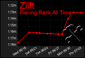 Total Graph of Ziift