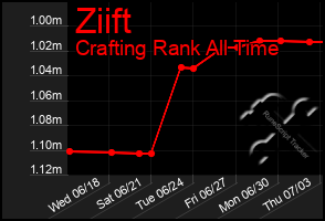 Total Graph of Ziift