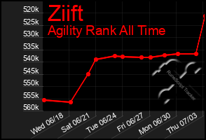 Total Graph of Ziift