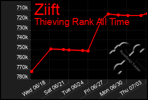 Total Graph of Ziift