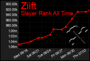 Total Graph of Ziift