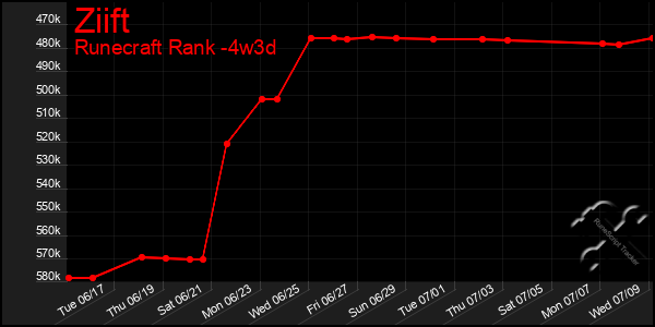 Last 31 Days Graph of Ziift