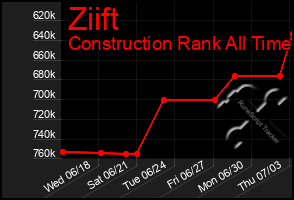 Total Graph of Ziift