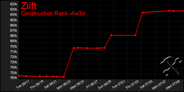 Last 31 Days Graph of Ziift