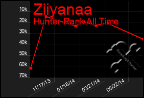 Total Graph of Ziiyanaa