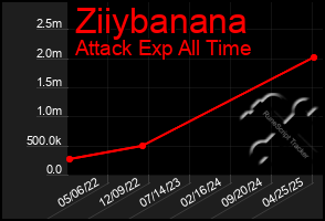 Total Graph of Ziiybanana
