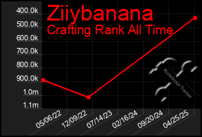 Total Graph of Ziiybanana