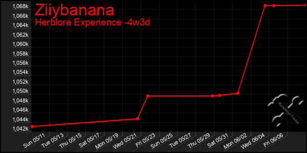 Last 31 Days Graph of Ziiybanana