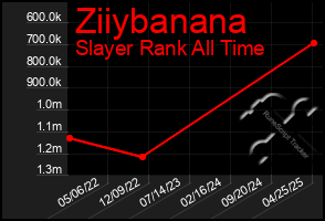 Total Graph of Ziiybanana